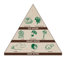 Pyramida Sladký šafrán