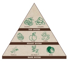 Pyramida Svařený cider